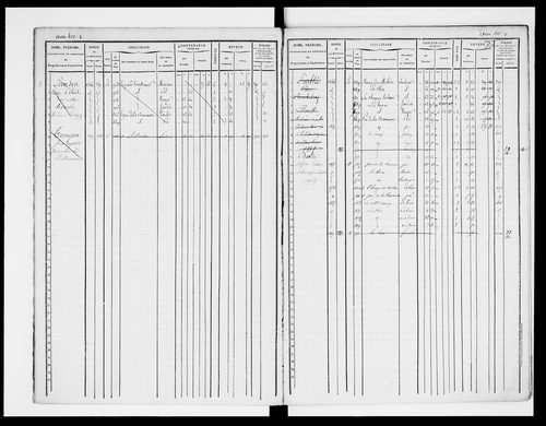 matrice cadastrale des propriétés foncières (bâties et non bâties)