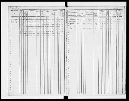 matrice cadastrale des propriétés foncières (bâties et non bâties)