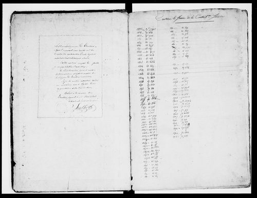 matrice cadastrale des propriétés foncières (bâties et non bâties)