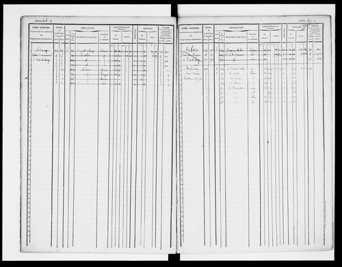 matrice cadastrale des propriétés foncières (bâties et non bâties)