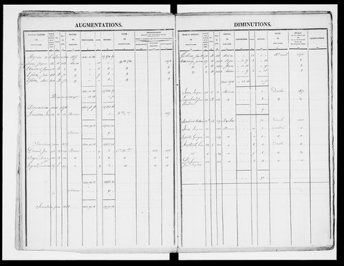 matrice cadastrale des propriétés foncières (bâties et non bâties)
