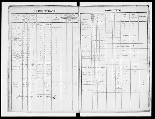 matrice cadastrale des propriétés foncières (bâties et non bâties)
