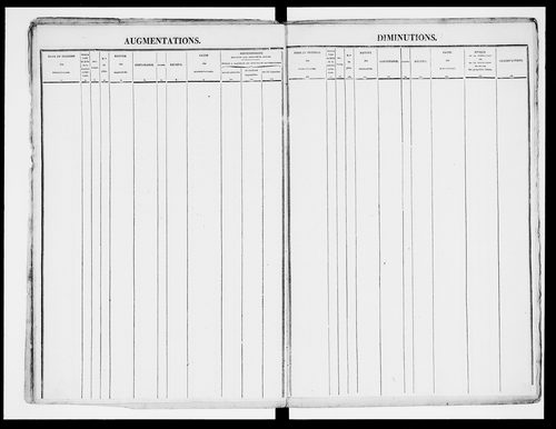 matrice cadastrale des propriétés foncières (bâties et non bâties)