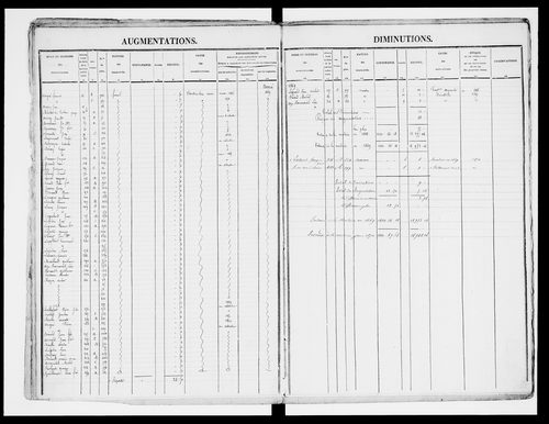 matrice cadastrale des propriétés foncières (bâties et non bâties)
