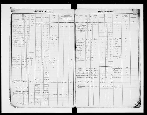 matrice cadastrale des propriétés foncières (bâties et non bâties)