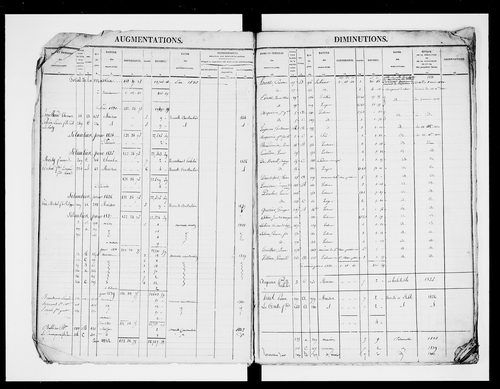 matrice cadastrale des propriétés foncières (bâties et non bâties)