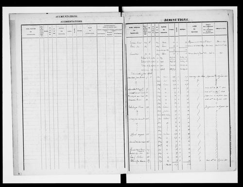 matrice cadastrale des propriétés foncières (bâties et non bâties)
