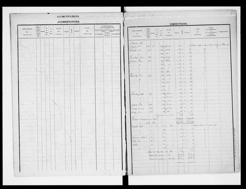 matrice cadastrale des propriétés foncières (bâties et non bâties)