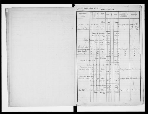 matrice cadastrale des propriétés foncières (bâties et non bâties)