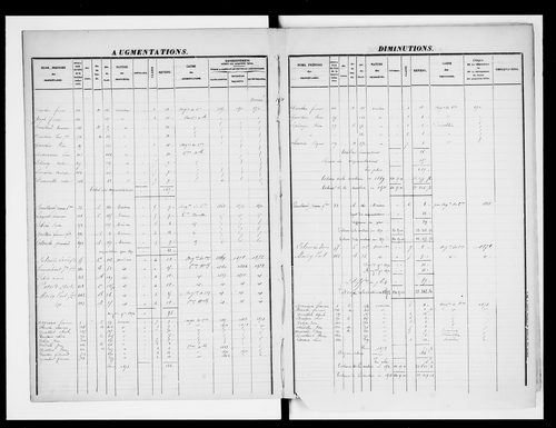 matrice cadastrale des propriétés foncières (bâties et non bâties)