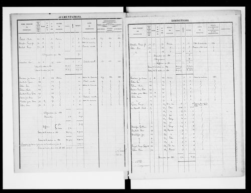 matrice cadastrale des propriétés foncières (bâties et non bâties)