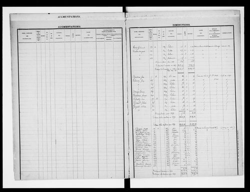 matrice cadastrale des propriétés foncières (bâties et non bâties)