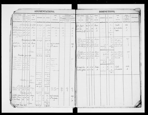 matrice cadastrale des propriétés foncières (bâties et non bâties)