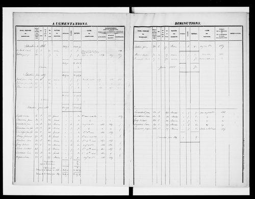 matrice cadastrale des propriétés foncières (bâties et non bâties)