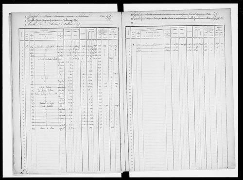 matrice cadastrale des propriétés foncières (bâties et non bâties)