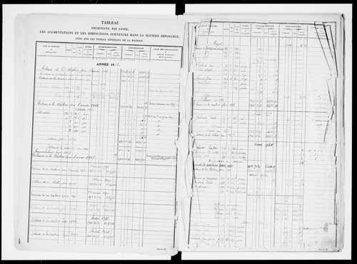 matrice cadastrale des propriétés non bâties, 1913-1965, 1er vol. (folios 1-500)