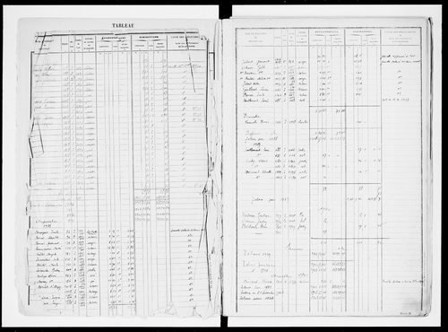matrice cadastrale des propriétés non bâties, 1913-1965, 1er vol. (folios 1-500)