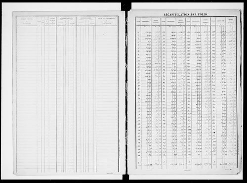 matrice cadastrale des propriétés non bâties, 1913-1965, 1er vol. (folios 1-500)