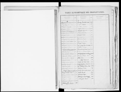 matrice cadastrale des propriétés bâties, 1911-1965, 1er vol. (cases 1-917)