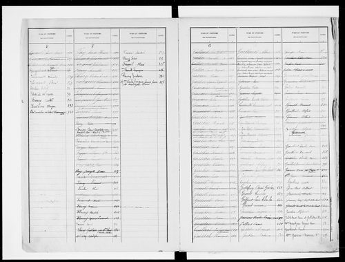 matrice cadastrale des propriétés bâties, 1911-1965, 1er vol. (cases 1-917)