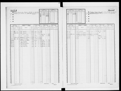 matrice cadastrale des propriétés non bâties, 1913-1965, 5e vol. (folios 1696-1894)