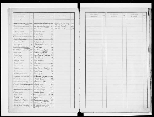 matrice cadastrale des propriétés bâties, 1911-1965, 1er vol. (cases 1-917)