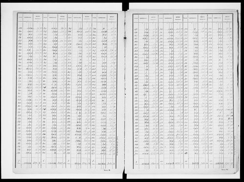 matrice cadastrale des propriétés non bâties, 1913-1965, 1er vol. (folios 1-500)