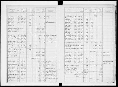 matrice cadastrale des propriétés non bâties, 1913-1965, 1er vol. (folios 1-500)