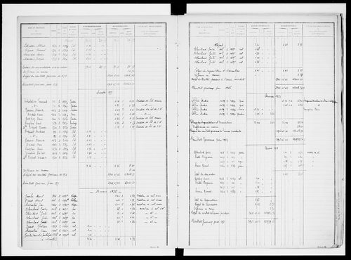 matrice cadastrale des propriétés non bâties, 1913-1965, 1er vol. (folios 1-500)