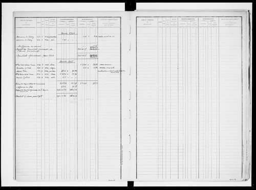 matrice cadastrale des propriétés non bâties, 1913-1965, 1er vol. (folios 1-500)