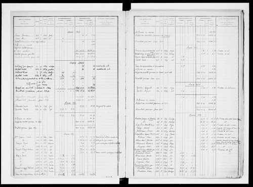 matrice cadastrale des propriétés non bâties, 1913-1965, 1er vol. (folios 1-500)