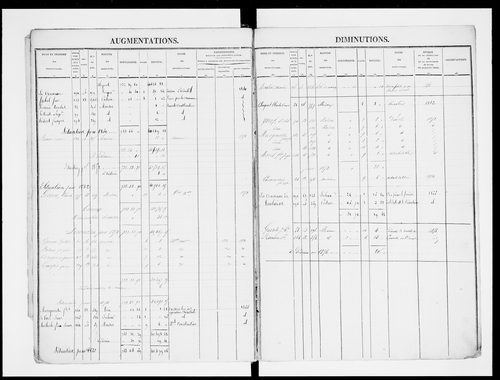 matrice cadastrale des propriétés foncières (bâties et non bâties)
