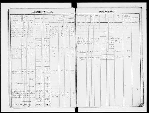 matrice cadastrale des propriétés foncières (bâties et non bâties)
