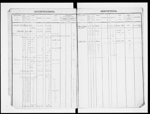 matrice cadastrale des propriétés foncières (bâties et non bâties)