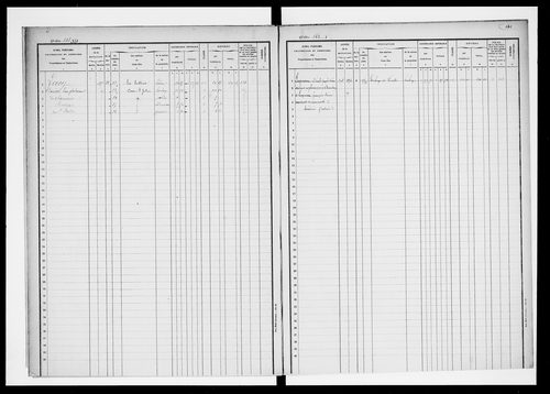 matrice cadastrale des propriétés foncières (bâties et non bâties)