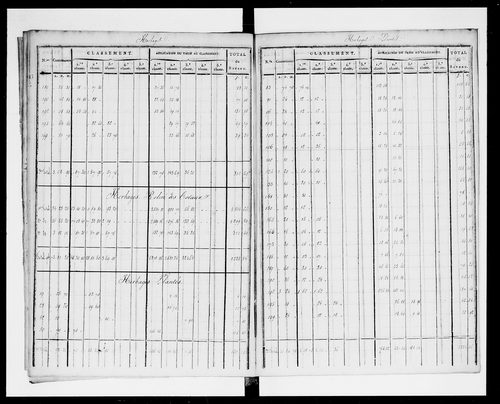 état de section (1823)