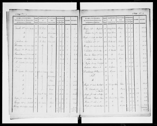 état de section (1823)