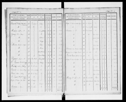 état de section (1823)