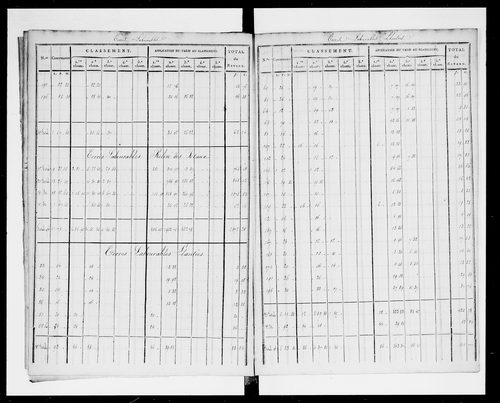état de section (1823)