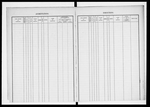 matrice cadastrale des propriétés foncières (bâties et non bâties)