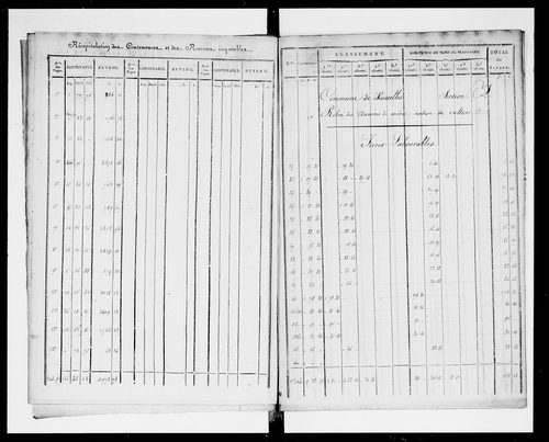 état de section (1823)