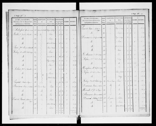 état de section (1823)