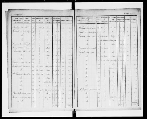 état de section (1823)