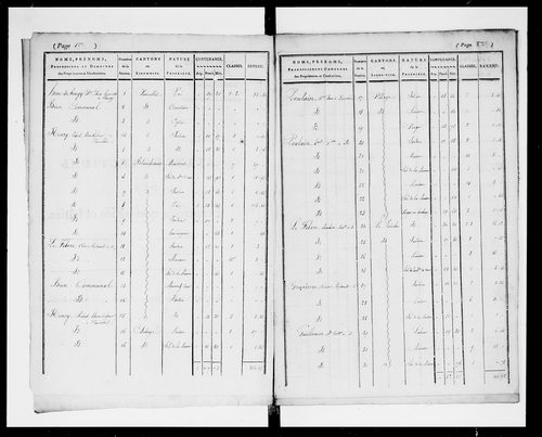 état de section (1823)