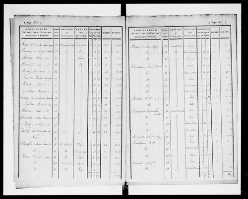 état de section (1823)