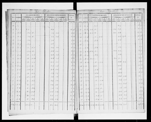 état de section (1823)