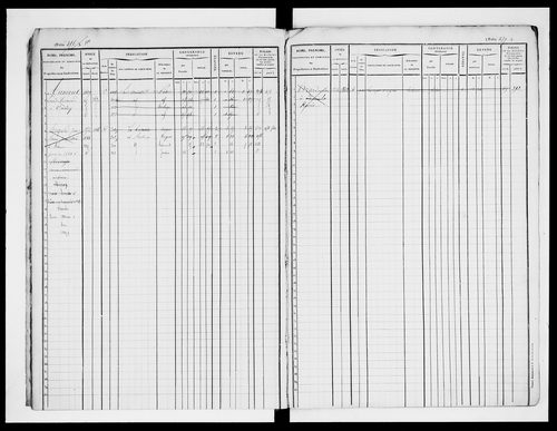 matrice cadastrale des propriétés foncières (bâties et non bâties)