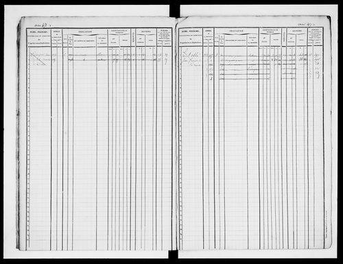 matrice cadastrale des propriétés foncières (bâties et non bâties)