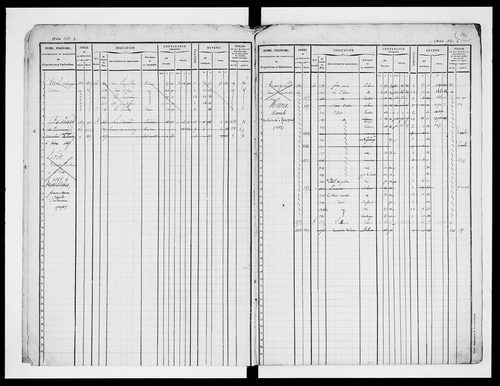 matrice cadastrale des propriétés foncières (bâties et non bâties)