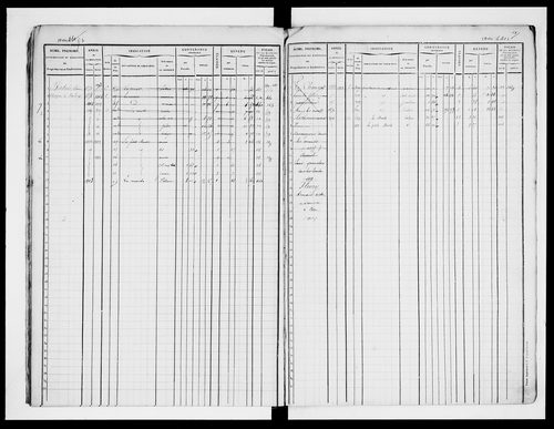 matrice cadastrale des propriétés foncières (bâties et non bâties)